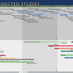 Directed Studies Timeline: Timeline Directed Studies Timeline: Timeline