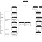 yNote: Wireframe